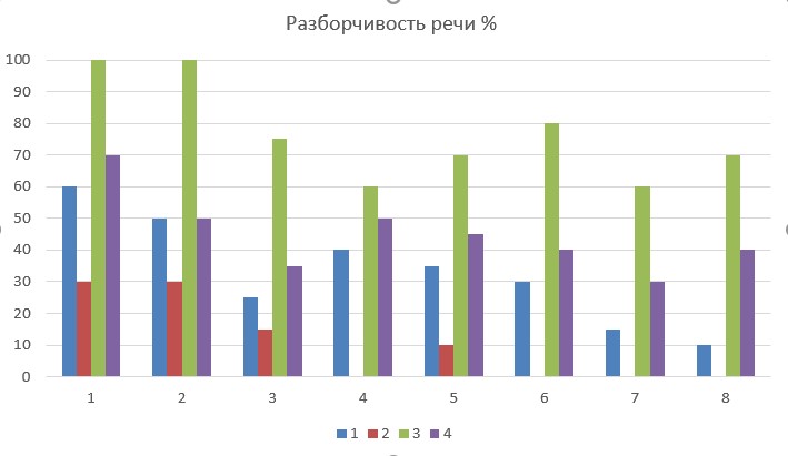 Как технологии «Атом» обеспечивают значительное повышение разборчивости речи (особенно в шуме) по данным НМИЦО ФМБА России фото: Как технологии «Атом» обеспечивают значительное повышение разборчивости речи (особенно в шуме) по данным НМИЦО ФМБА России