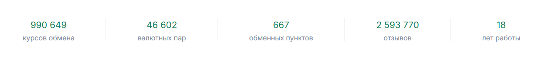 Сервис BestChange полностью восстановил работу после блокировки РКН в РФ и запустил новый сайт фото: Сервис BestChange полностью восстановил работу после блокировки РКН в РФ и запустил новый сайт