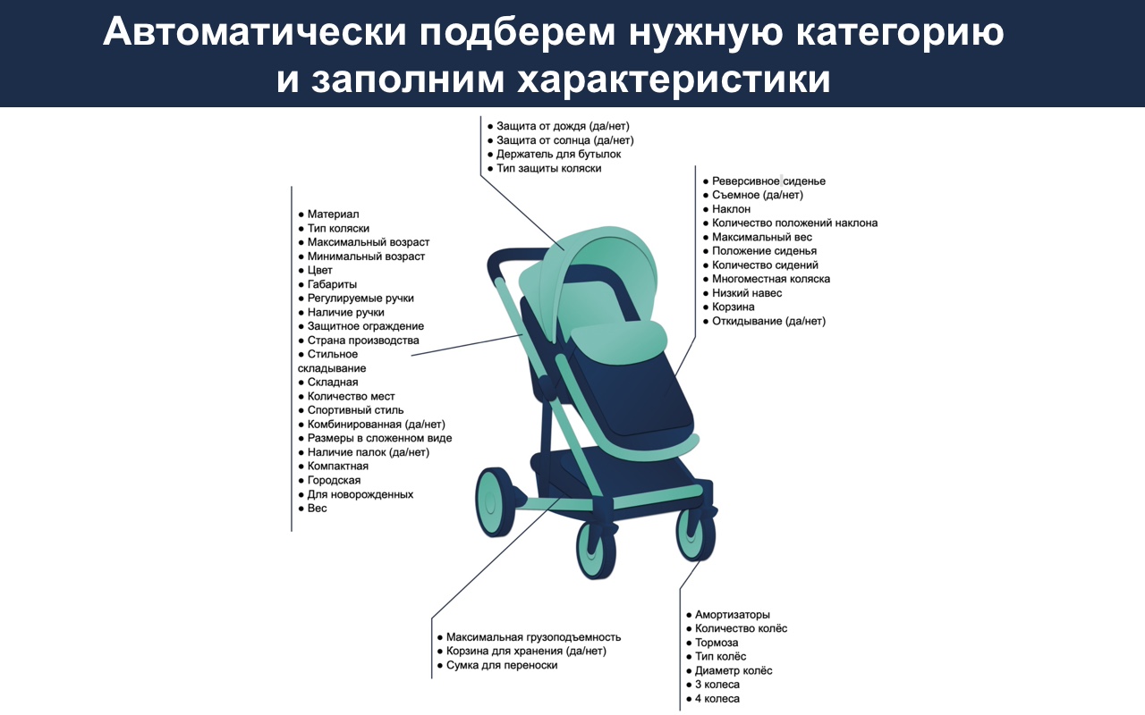 Perenesi.ru: в России запущен сервис автоматического переноса карточек товаров между Ozon и Wildberries фото: Perenesi.ru: в России запущен сервис автоматического переноса карточек товаров между Ozon и Wildberries