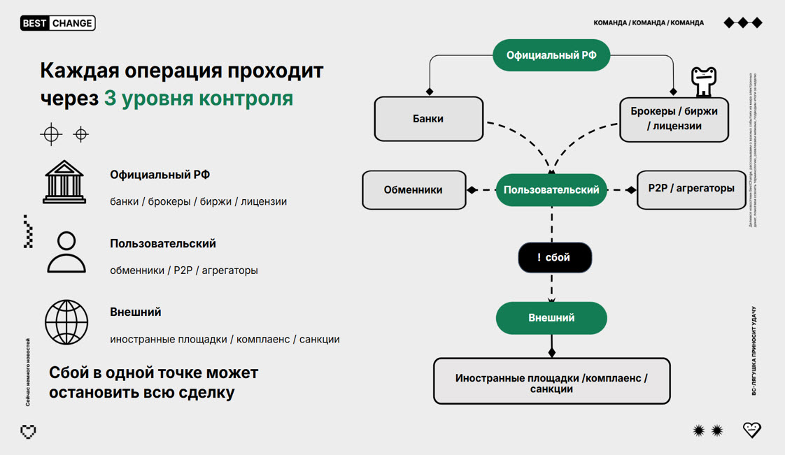 Крипторынок-2026: как новые законы, банковские фильтры и AML-комплаенс меняют правила игры в России фото: Крипторынок-2026: как новые законы, банковские фильтры и AML-комплаенс меняют правила игры в России