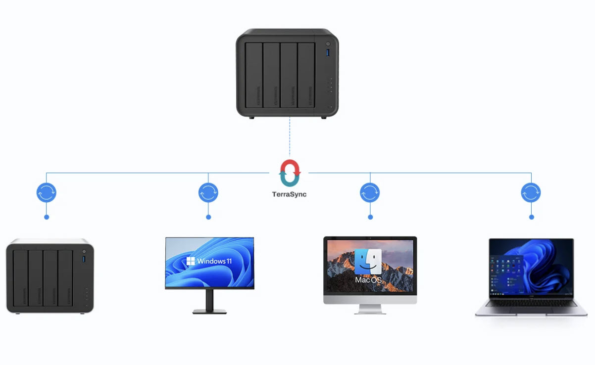 фото: TerraMaster выпустила обновление TerraSync с новыми функциями синхронизации и совместной работы для Mac