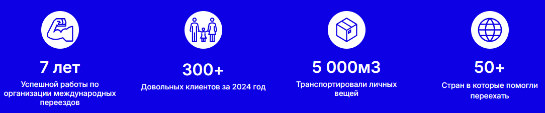 Международная перевозка личных вещей от 50кг в 50+ стран мира фото: Международная перевозка личных вещей от 50кг в 50+ стран мира