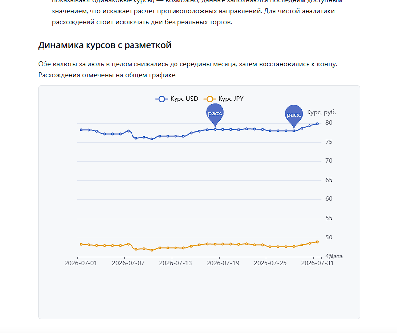ИИ-ассистент в mybi connect фото: ИИ-ассистент в mybi connect