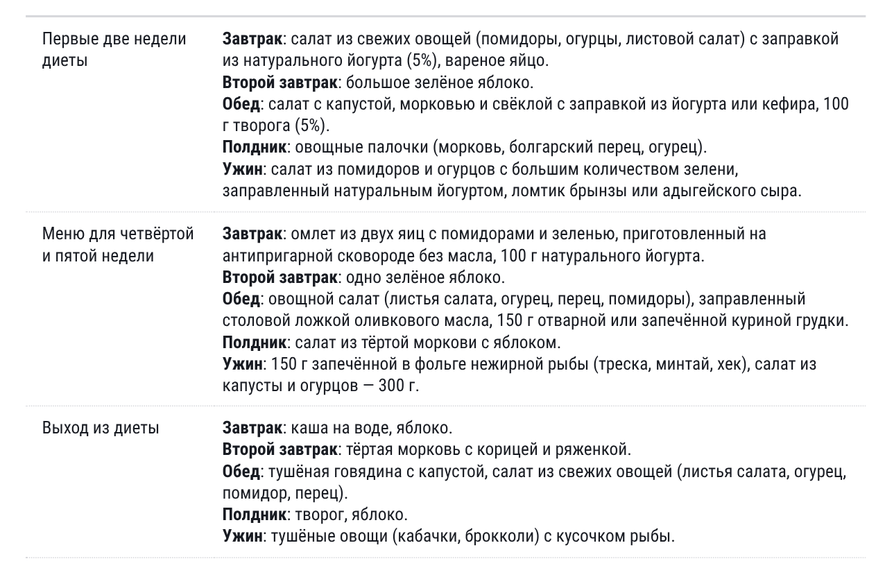 фото: Диета Кима Протасова: меню, результат и мнение профессора