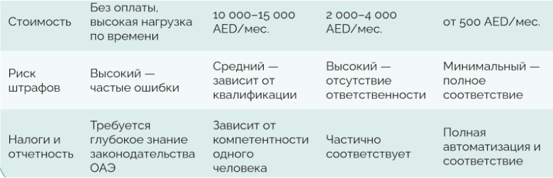Oncount запускает полный спектр услуг по регистрации компаний в свободных экономических зонах Дубая: 100% иностранное владение и налоговые льготы для международного бизнеса фото: Oncount запускает полный спектр услуг по регистрации компаний в свободных экономических зонах Дубая: 100% иностранное владение и налоговые льготы для международного бизнеса