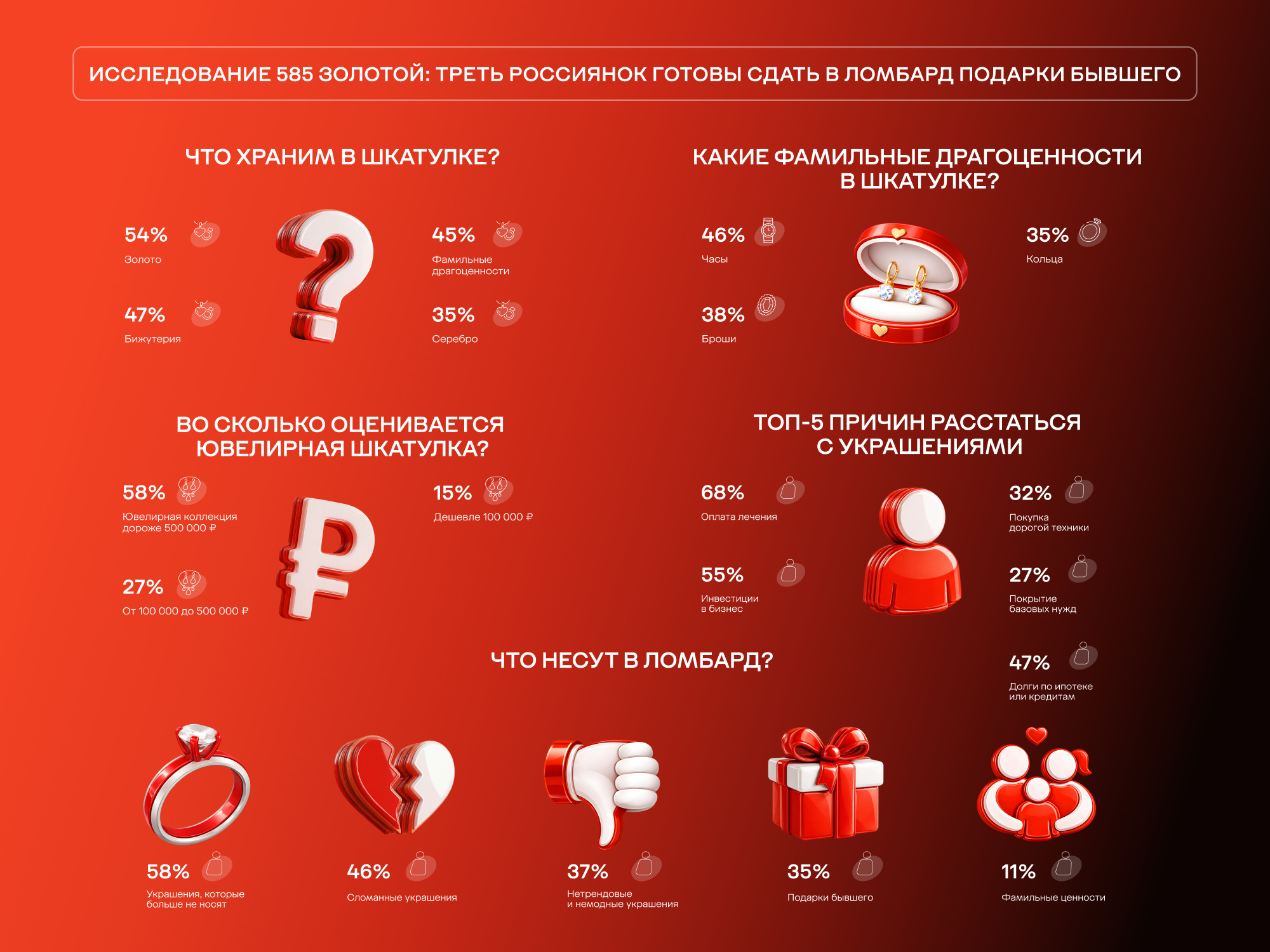Треть россиянок готовы сдать в ломбард подарки бывшего фото: Треть россиянок готовы сдать в ломбард подарки бывшего
