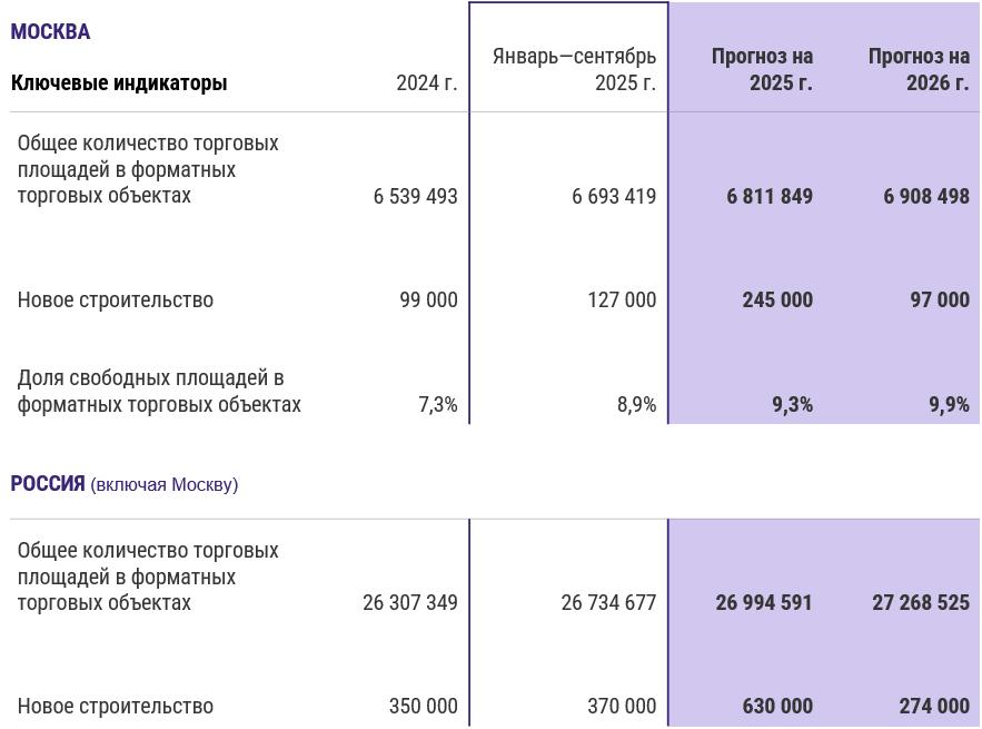 Ожидаемый рекорд нового строительства не будет реализован полностью фото: Ожидаемый рекорд нового строительства не будет реализован полностью