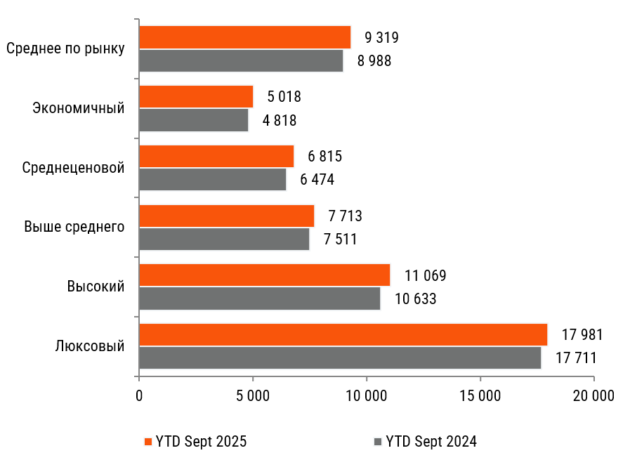 CMWP: Спрос на гостиничные номера охлаждается, а доходность отелей переходит в «режим экономии» фото: CMWP: Спрос на гостиничные номера охлаждается, а доходность отелей переходит в «режим экономии»