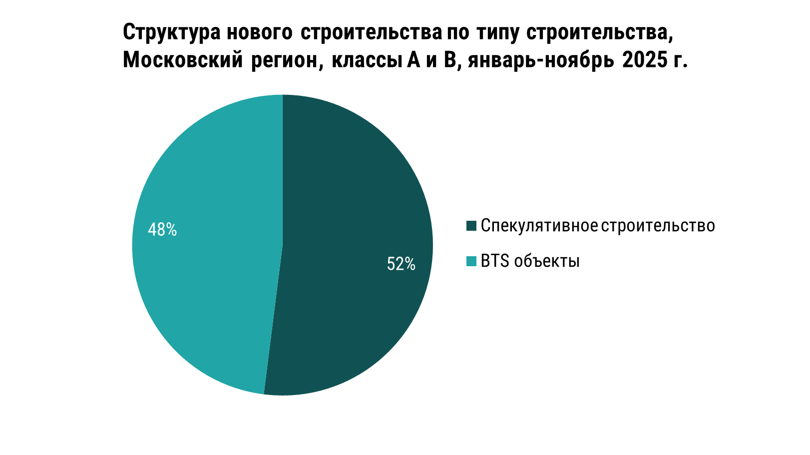 Юг Москвы: все еще в топе для складов фото: Юг Москвы: все еще в топе для складов