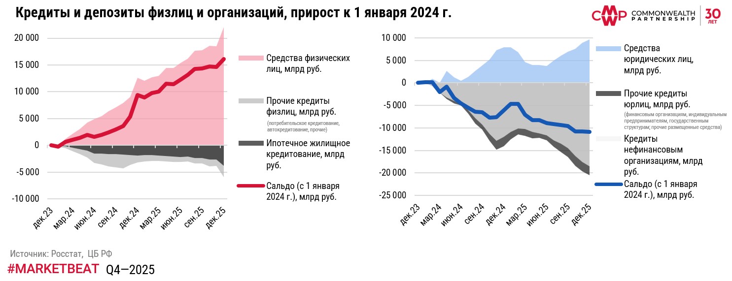 По итогам 2025 г. инфляция составила 5,6%, однако налоговые новации стимулируют проинфляционные ожидания фото: По итогам 2025 г. инфляция составила 5,6%, однако налоговые новации стимулируют проинфляционные ожидания