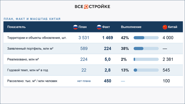Всеостройке.рф предложил проверять экономику проектов КРТ до торгов фото: Всеостройке.рф предложил проверять экономику проектов КРТ до торгов