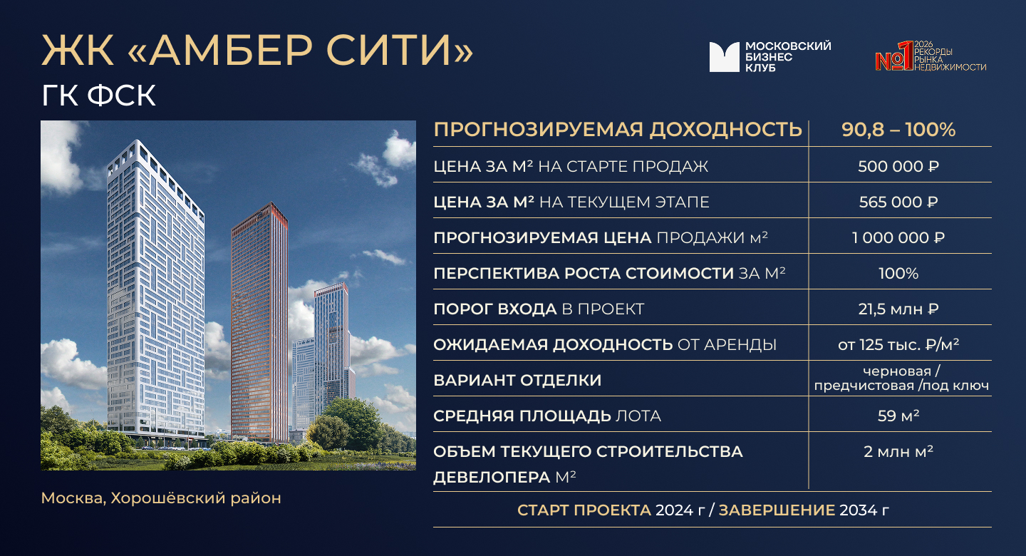 ТОП-10 ЛУЧШИХ ИНВЕСТИЦИОННО-ПРИВЛЕКАТЕЛЬНЫХ ПРОЕКТОВ НА РЫНКЕ НЕДВИЖИМОСТИ. фото: ТОП-10 ЛУЧШИХ ИНВЕСТИЦИОННО-ПРИВЛЕКАТЕЛЬНЫХ ПРОЕКТОВ НА РЫНКЕ НЕДВИЖИМОСТИ.