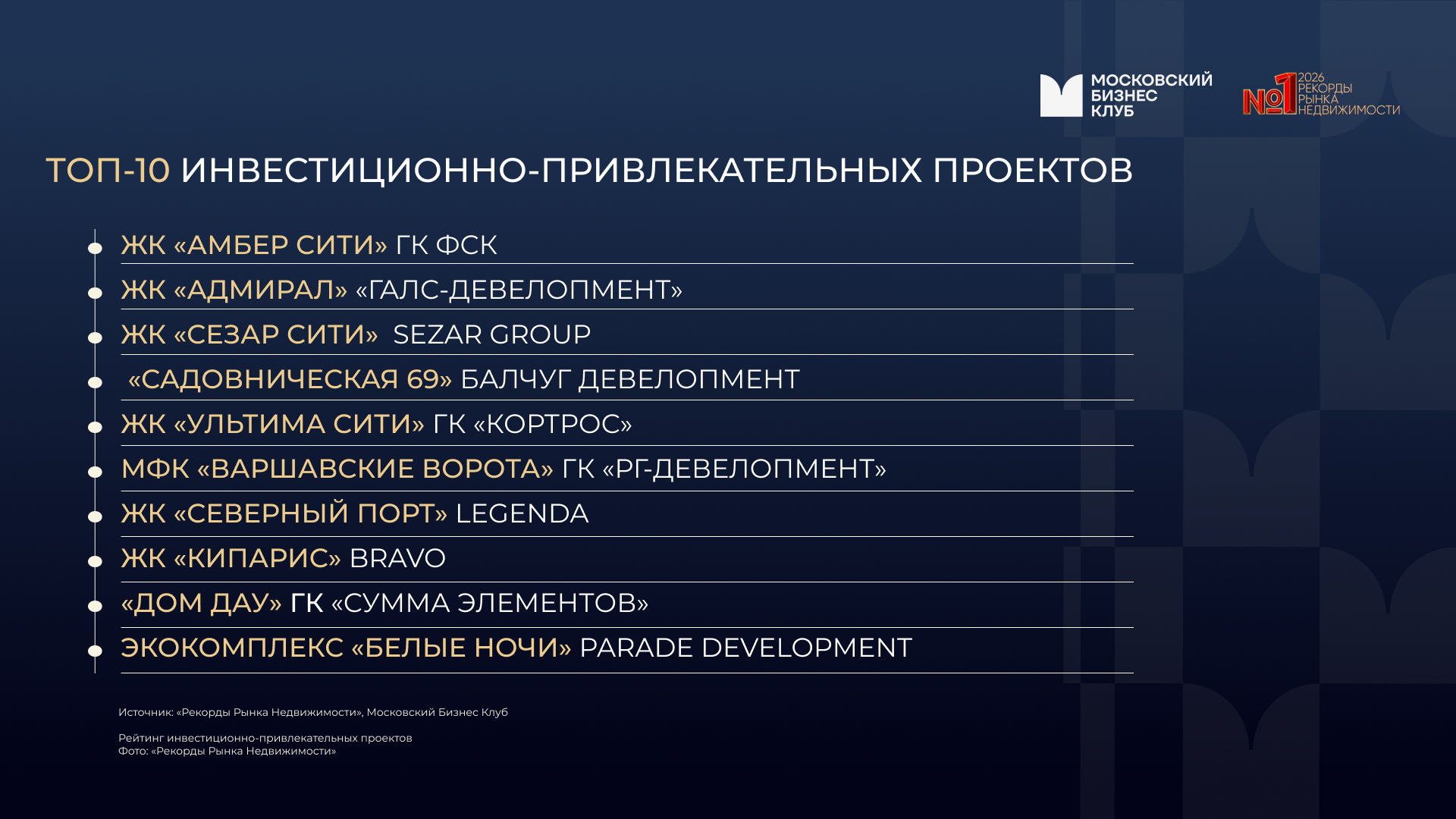 ТОП-10 ЛУЧШИХ ИНВЕСТИЦИОННО-ПРИВЛЕКАТЕЛЬНЫХ ПРОЕКТОВ НА РЫНКЕ НЕДВИЖИМОСТИ. фото: ТОП-10 ЛУЧШИХ ИНВЕСТИЦИОННО-ПРИВЛЕКАТЕЛЬНЫХ ПРОЕКТОВ НА РЫНКЕ НЕДВИЖИМОСТИ.