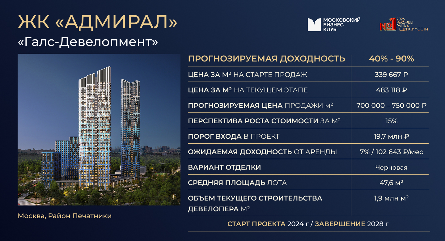 ТОП-10 ЛУЧШИХ ИНВЕСТИЦИОННО-ПРИВЛЕКАТЕЛЬНЫХ ПРОЕКТОВ НА РЫНКЕ НЕДВИЖИМОСТИ. фото: ТОП-10 ЛУЧШИХ ИНВЕСТИЦИОННО-ПРИВЛЕКАТЕЛЬНЫХ ПРОЕКТОВ НА РЫНКЕ НЕДВИЖИМОСТИ.