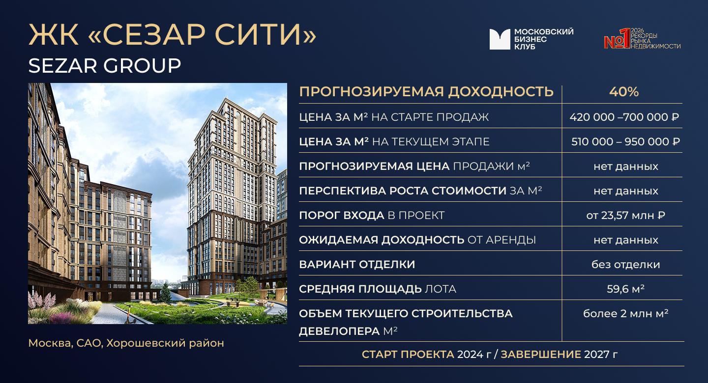 ТОП-10 ЛУЧШИХ ИНВЕСТИЦИОННО-ПРИВЛЕКАТЕЛЬНЫХ ПРОЕКТОВ НА РЫНКЕ НЕДВИЖИМОСТИ. фото: ТОП-10 ЛУЧШИХ ИНВЕСТИЦИОННО-ПРИВЛЕКАТЕЛЬНЫХ ПРОЕКТОВ НА РЫНКЕ НЕДВИЖИМОСТИ.