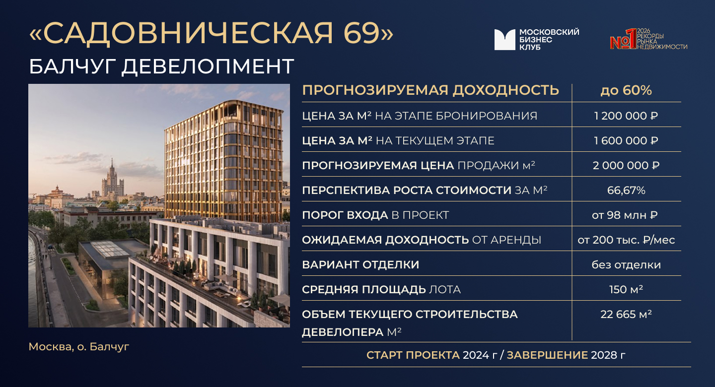 ТОП-10 ЛУЧШИХ ИНВЕСТИЦИОННО-ПРИВЛЕКАТЕЛЬНЫХ ПРОЕКТОВ НА РЫНКЕ НЕДВИЖИМОСТИ. фото: ТОП-10 ЛУЧШИХ ИНВЕСТИЦИОННО-ПРИВЛЕКАТЕЛЬНЫХ ПРОЕКТОВ НА РЫНКЕ НЕДВИЖИМОСТИ.