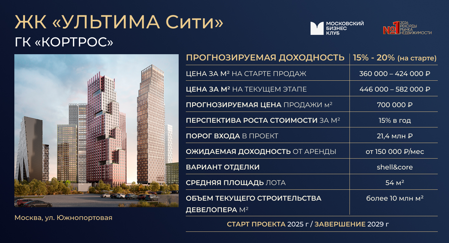 ТОП-10 ЛУЧШИХ ИНВЕСТИЦИОННО-ПРИВЛЕКАТЕЛЬНЫХ ПРОЕКТОВ НА РЫНКЕ НЕДВИЖИМОСТИ. фото: ТОП-10 ЛУЧШИХ ИНВЕСТИЦИОННО-ПРИВЛЕКАТЕЛЬНЫХ ПРОЕКТОВ НА РЫНКЕ НЕДВИЖИМОСТИ.