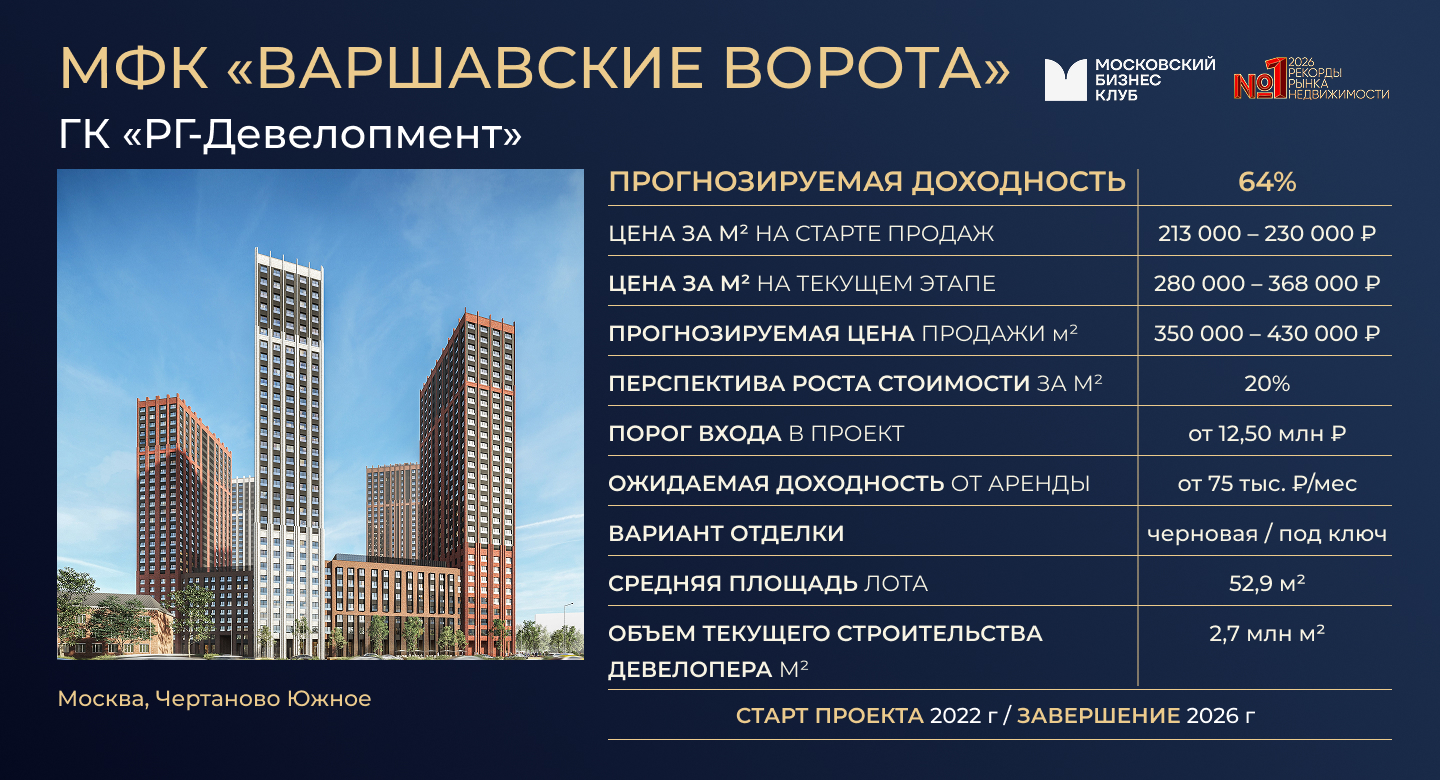 ТОП-10 ЛУЧШИХ ИНВЕСТИЦИОННО-ПРИВЛЕКАТЕЛЬНЫХ ПРОЕКТОВ НА РЫНКЕ НЕДВИЖИМОСТИ. фото: ТОП-10 ЛУЧШИХ ИНВЕСТИЦИОННО-ПРИВЛЕКАТЕЛЬНЫХ ПРОЕКТОВ НА РЫНКЕ НЕДВИЖИМОСТИ.