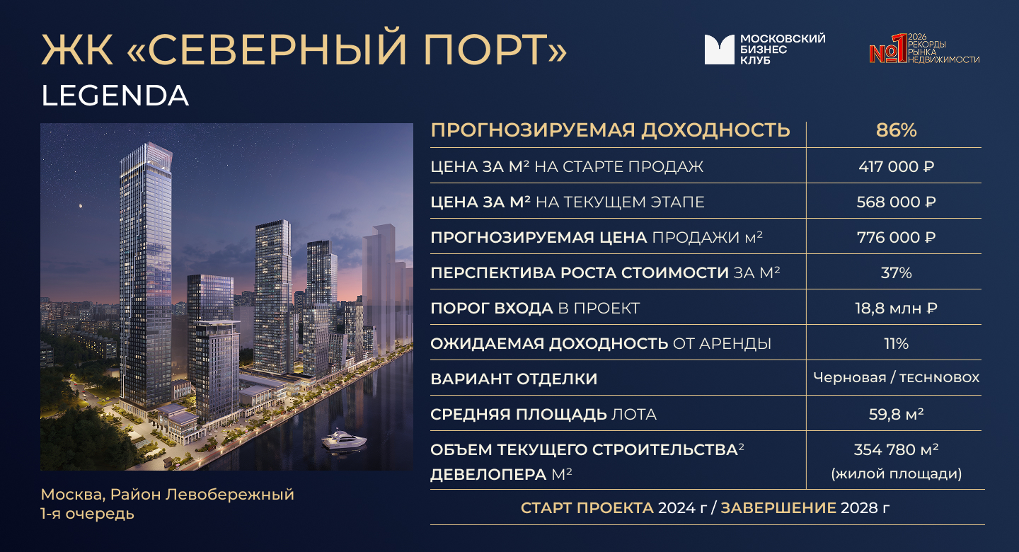 ТОП-10 ЛУЧШИХ ИНВЕСТИЦИОННО-ПРИВЛЕКАТЕЛЬНЫХ ПРОЕКТОВ НА РЫНКЕ НЕДВИЖИМОСТИ. фото: ТОП-10 ЛУЧШИХ ИНВЕСТИЦИОННО-ПРИВЛЕКАТЕЛЬНЫХ ПРОЕКТОВ НА РЫНКЕ НЕДВИЖИМОСТИ.