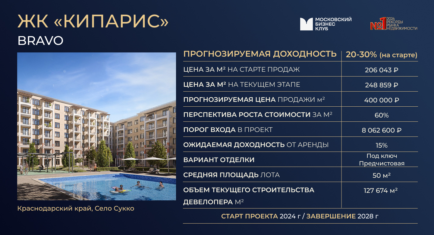 ТОП-10 ЛУЧШИХ ИНВЕСТИЦИОННО-ПРИВЛЕКАТЕЛЬНЫХ ПРОЕКТОВ НА РЫНКЕ НЕДВИЖИМОСТИ. фото: ТОП-10 ЛУЧШИХ ИНВЕСТИЦИОННО-ПРИВЛЕКАТЕЛЬНЫХ ПРОЕКТОВ НА РЫНКЕ НЕДВИЖИМОСТИ.