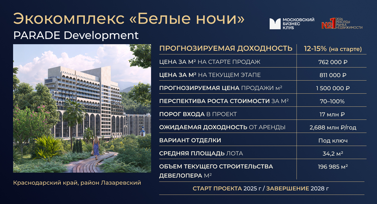 ТОП-10 ЛУЧШИХ ИНВЕСТИЦИОННО-ПРИВЛЕКАТЕЛЬНЫХ ПРОЕКТОВ НА РЫНКЕ НЕДВИЖИМОСТИ. фото: ТОП-10 ЛУЧШИХ ИНВЕСТИЦИОННО-ПРИВЛЕКАТЕЛЬНЫХ ПРОЕКТОВ НА РЫНКЕ НЕДВИЖИМОСТИ.