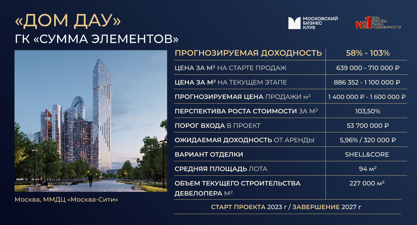 ТОП-10 ЛУЧШИХ ИНВЕСТИЦИОННО-ПРИВЛЕКАТЕЛЬНЫХ ПРОЕКТОВ НА РЫНКЕ НЕДВИЖИМОСТИ. фото: ТОП-10 ЛУЧШИХ ИНВЕСТИЦИОННО-ПРИВЛЕКАТЕЛЬНЫХ ПРОЕКТОВ НА РЫНКЕ НЕДВИЖИМОСТИ.