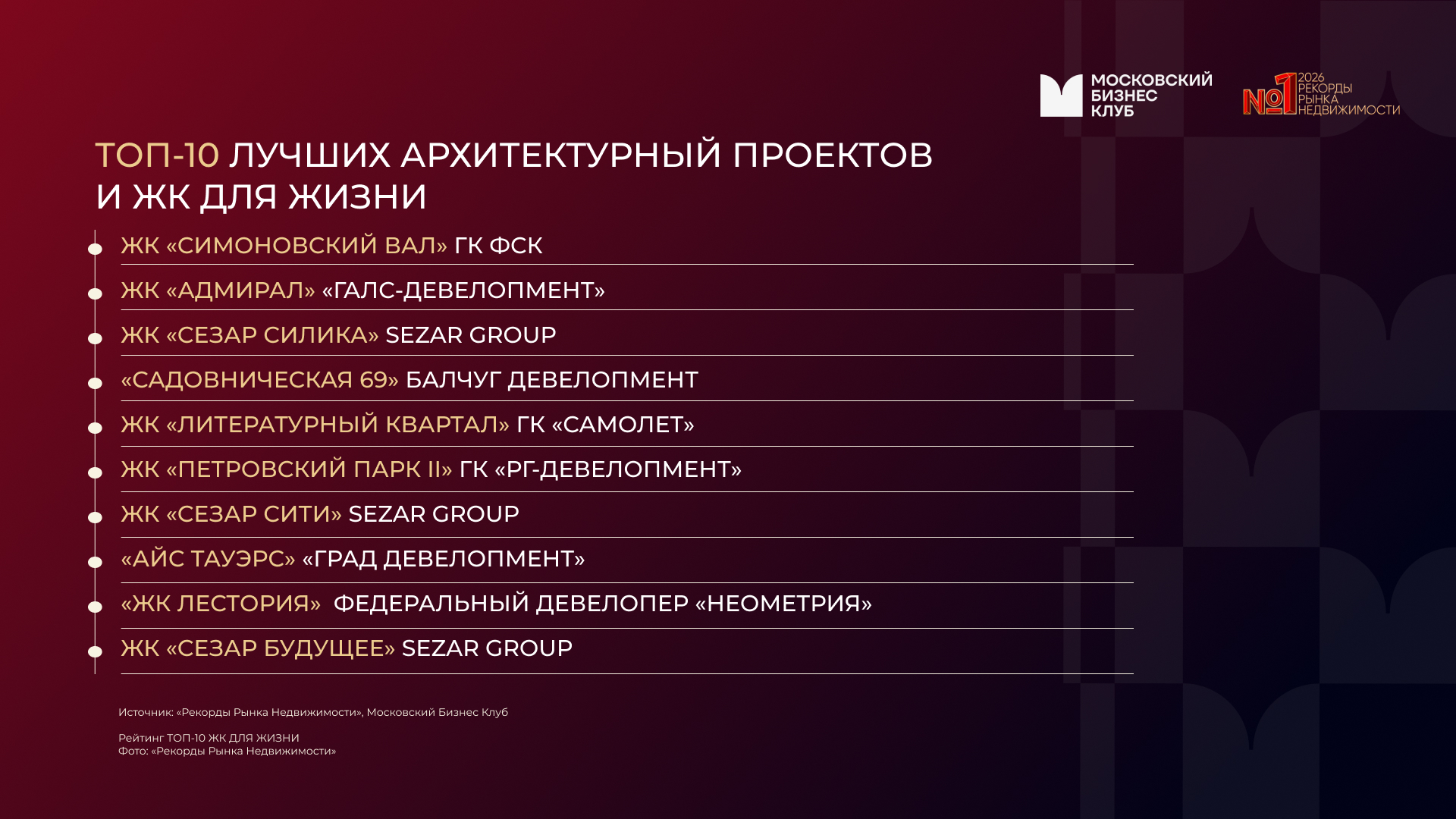 Рейтинг ТОП-10 ЖК для жизни фото: Рейтинг ТОП-10 ЖК для жизни