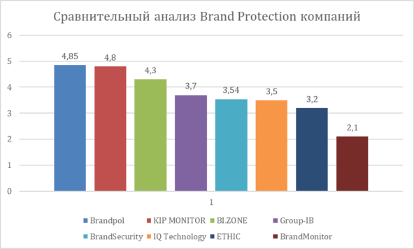 Brand Protection 2025: кто реально защищает бренды, а кто только имитирует фото: Brand Protection 2025: кто реально защищает бренды, а кто только имитирует