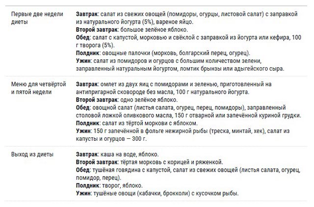 фото: Диета Кима Протасова: меню, результат и мнение профессора