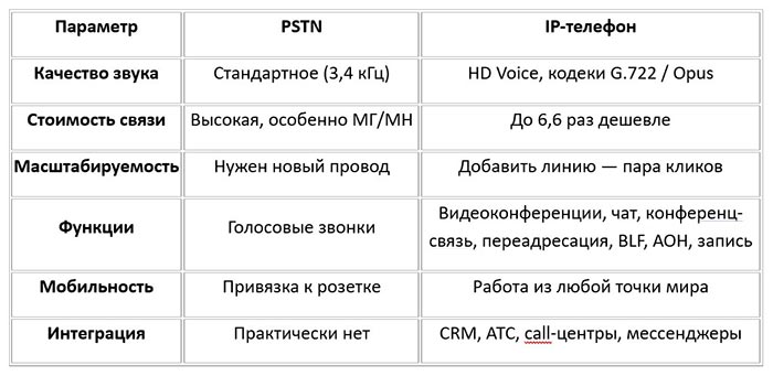 фото: Где купить IP-телефон — топ интернет-магазинов