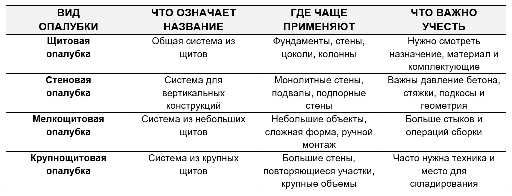 Чем отличается щитовая, стеновая, мелкощитовая и крупнощитовая опалубка фото: Чем отличается щитовая, стеновая, мелкощитовая и крупнощитовая опалубка