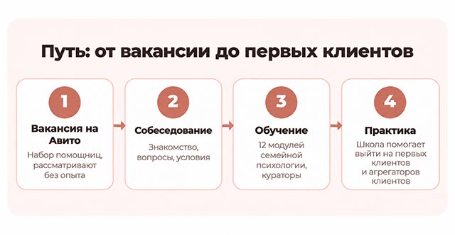 Что на самом деле стоит за вакансией школы Вагимагия Екатерины Бибишевой фото: Что на самом деле стоит за вакансией школы Вагимагия Екатерины Бибишевой