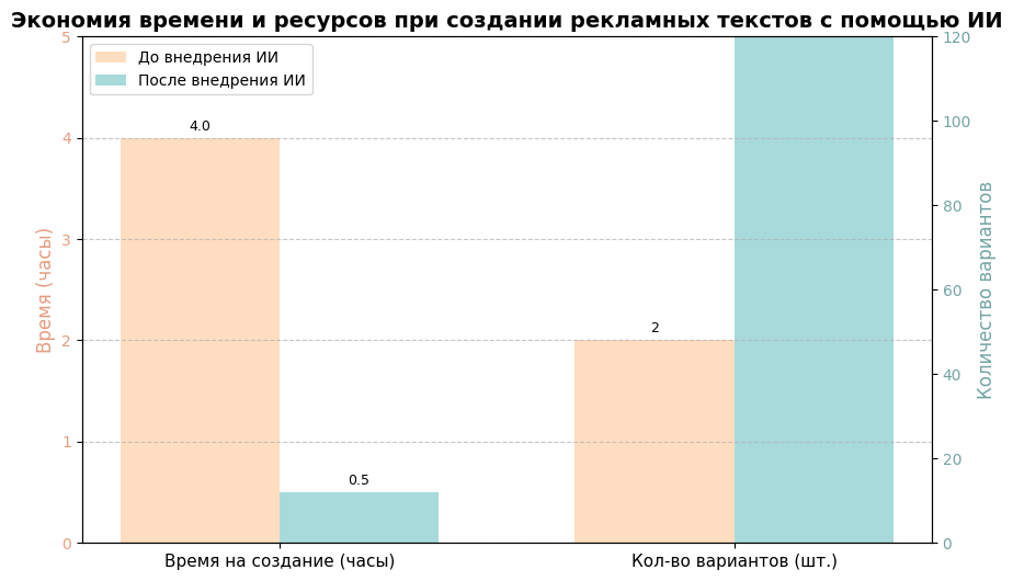 Лебедев Эдуард из WakeApp рассказал, как ИИ помогает создавать контент и креативные решения фото: Лебедев Эдуард из WakeApp рассказал, как ИИ помогает создавать контент и креативные решения