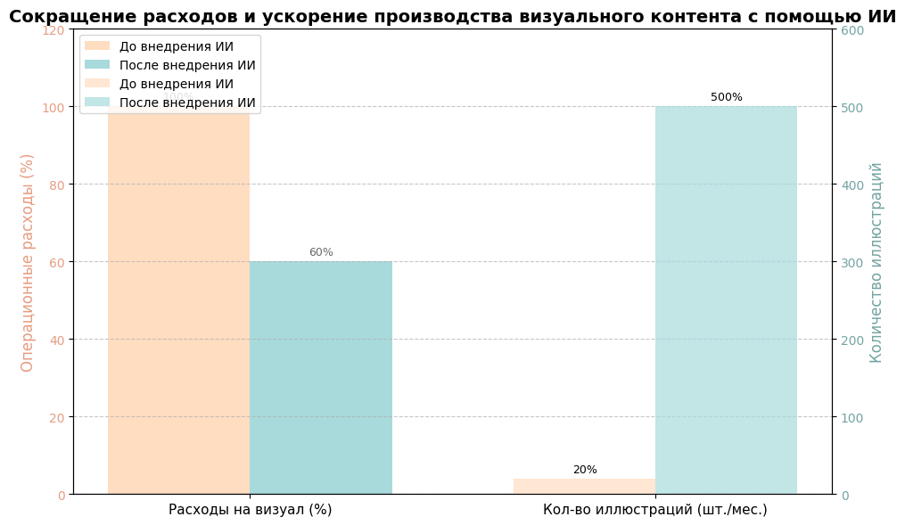 Лебедев Эдуард из WakeApp рассказал, как ИИ помогает создавать контент и креативные решения фото: Лебедев Эдуард из WakeApp рассказал, как ИИ помогает создавать контент и креативные решения