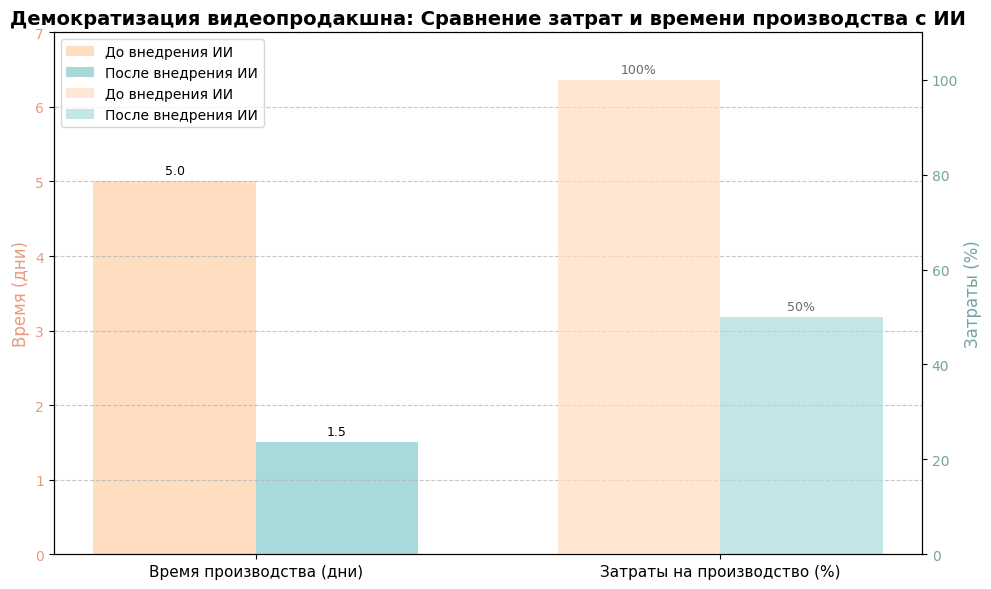 Лебедев Эдуард из WakeApp рассказал, как ИИ помогает создавать контент и креативные решения фото: Лебедев Эдуард из WakeApp рассказал, как ИИ помогает создавать контент и креативные решения