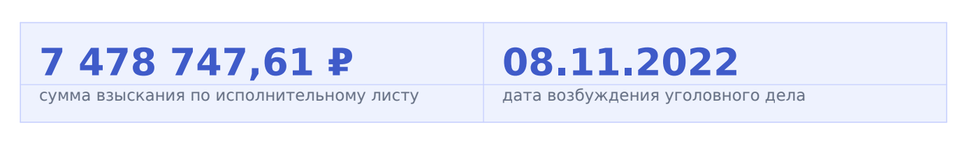 фото: Деньги получены - ремонт не проведён