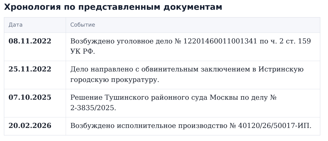Деньги получены - ремонт не проведён фото: Деньги получены - ремонт не проведён