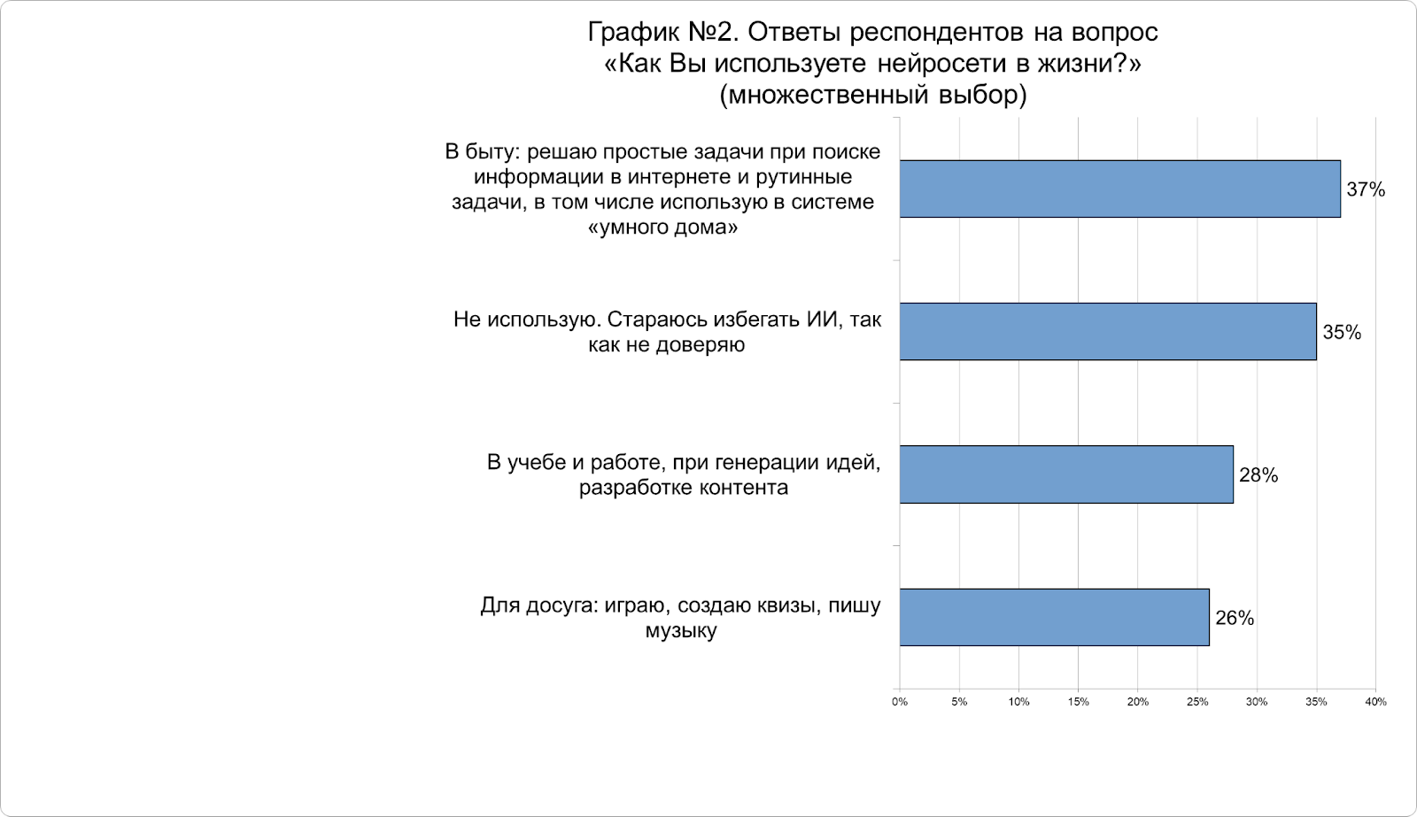 Восстание машин: россияне не готовы доверять свои долгосрочные сбережения нейросетям фото: Восстание машин: россияне не готовы доверять свои долгосрочные сбережения нейросетям
