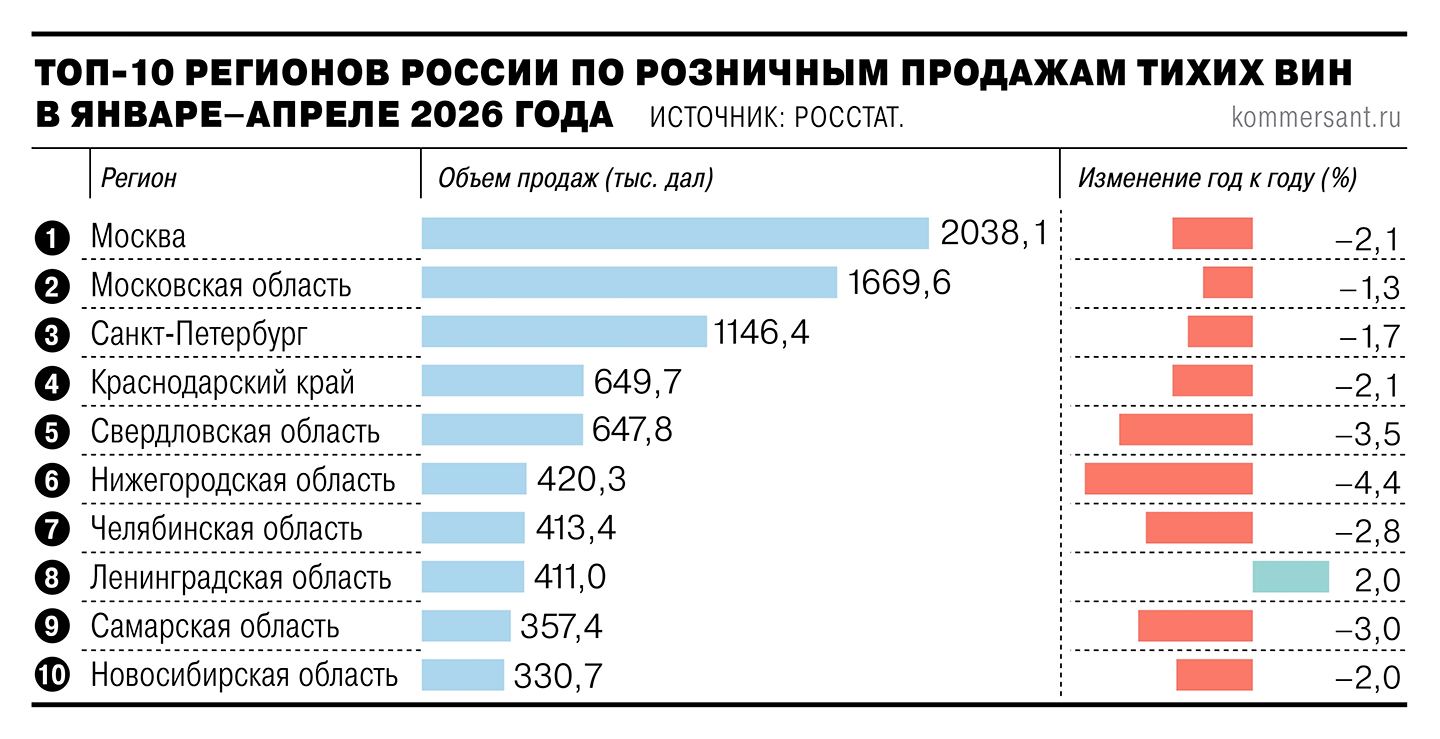 Вино подключают к интернету фото: Вино подключают к интернету