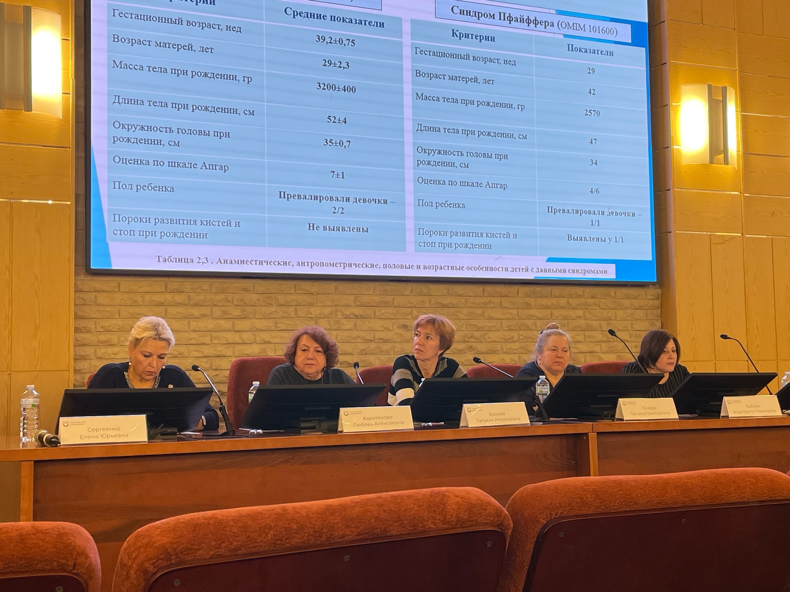 СНК кафедры госпитальной педиатрии им. Таболина Пироговского Университета принял участие во Всероссийской конференции «Коморбидные состояния в педиатрической практике» фото: СНК кафедры госпитальной педиатрии им. Таболина Пироговского Университета принял участие во Всероссийской конференции «Коморбидные состояния в педиатрической практике»