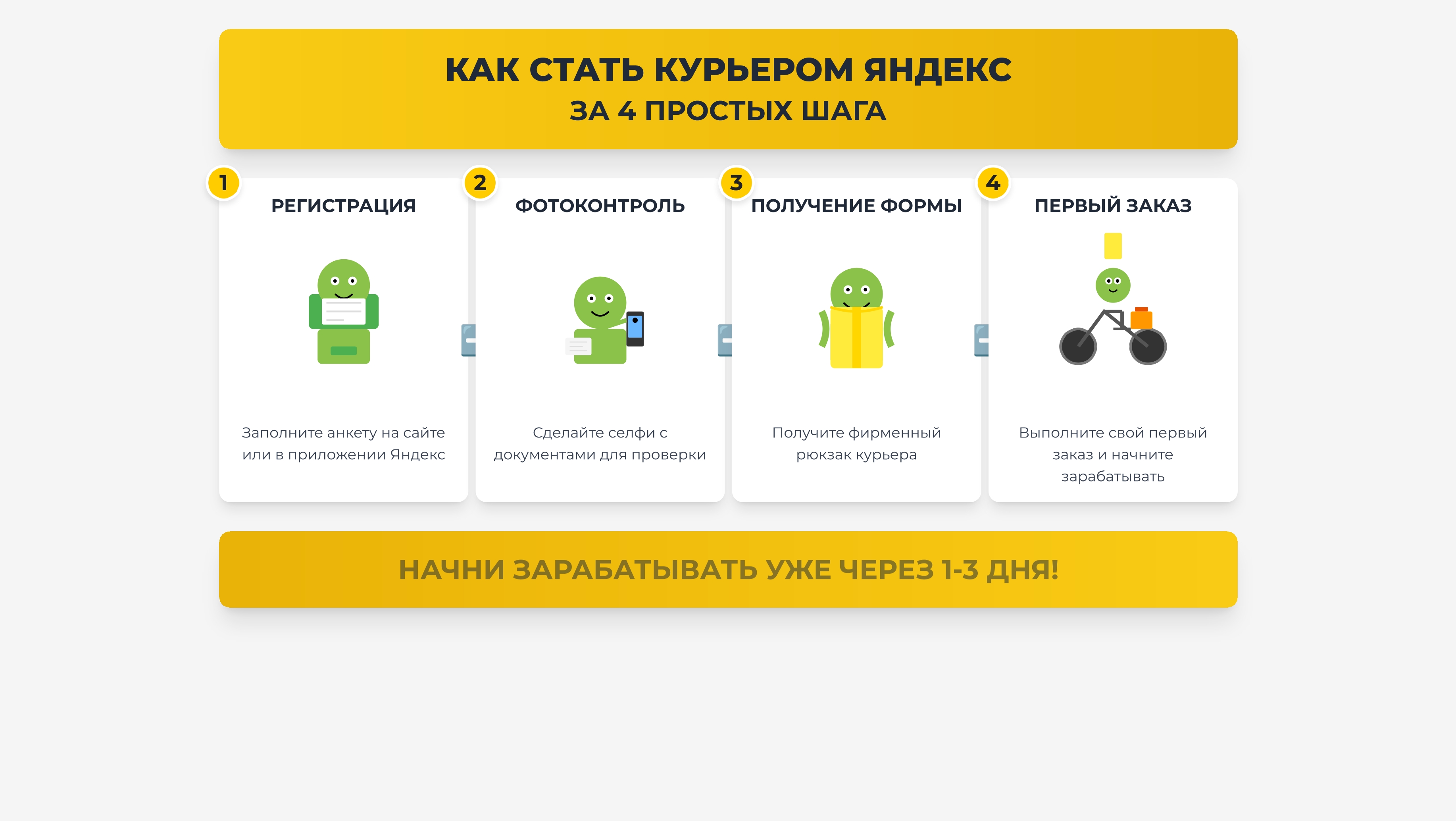 фото: Яндекс.Еда открывает новые возможности заработка для курьеров в 2025 году