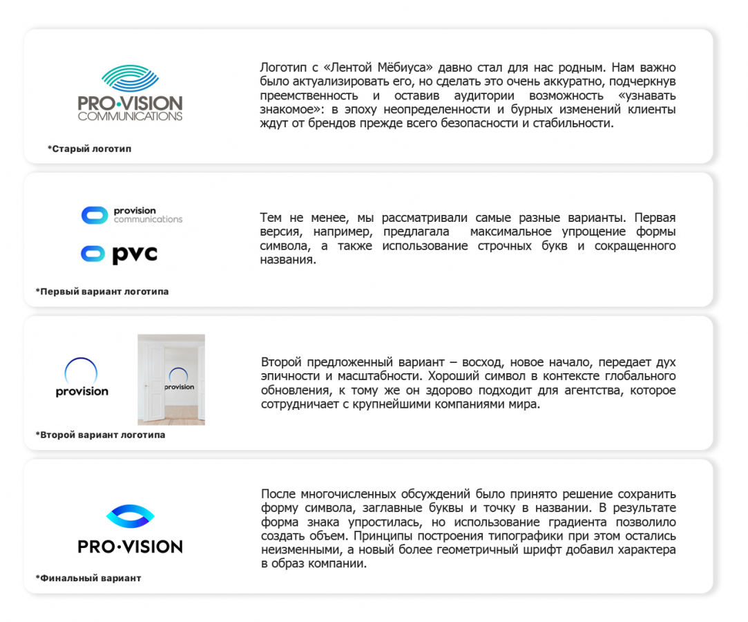 фото: От новых смыслов к новому бренду: агентство Pro-Vision Communication завершило глобальное обновление