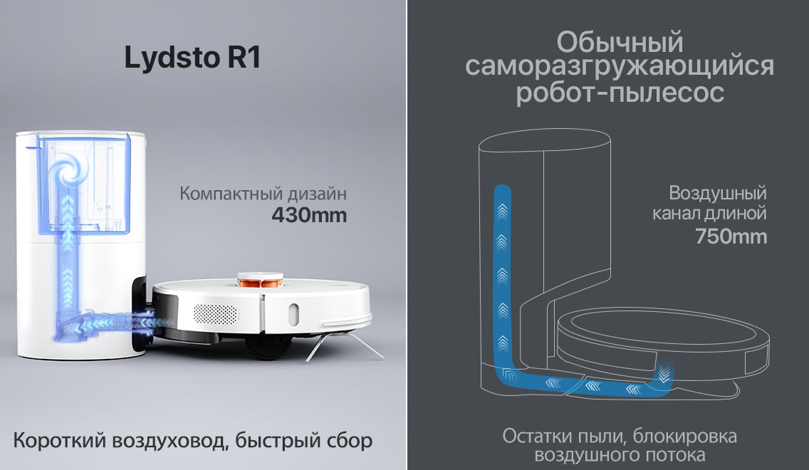 фото: Уборка без забот: робот-пылесос Xiaomi Lydsto R1 делает очищение полов и ковров максимально простым и эффективным
