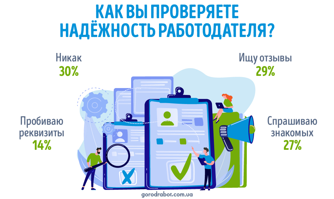 фото: Доверяй, но проверяй: как украинцы определяют надёжность работодателя 