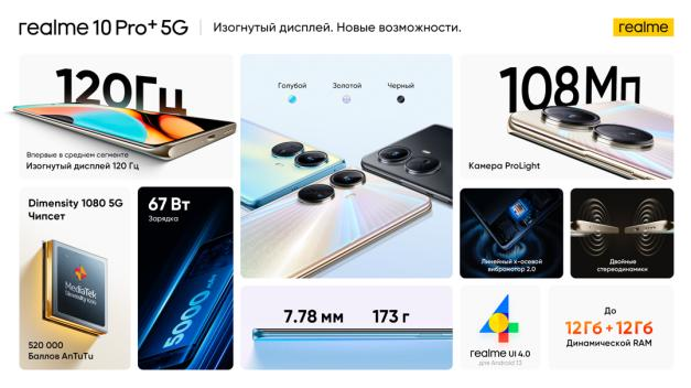 фото: Смартфоны серии realme 10 Pro поступили в продажу в России