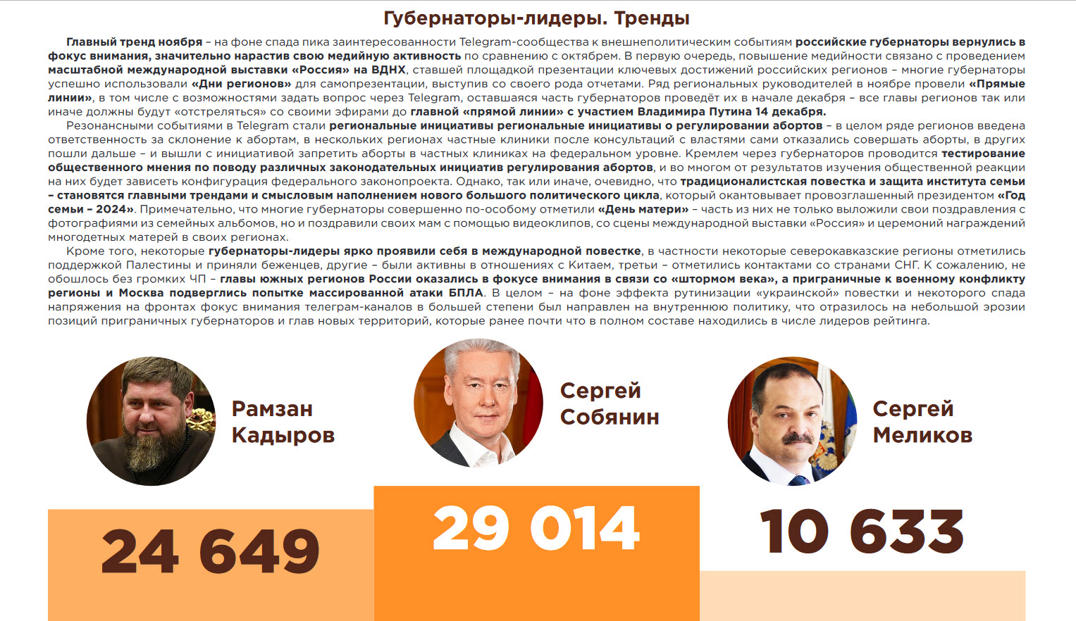 фото: Рейтинг упоминаемости и активности губернаторов в Telegram каналах за ноябрь 2023 года