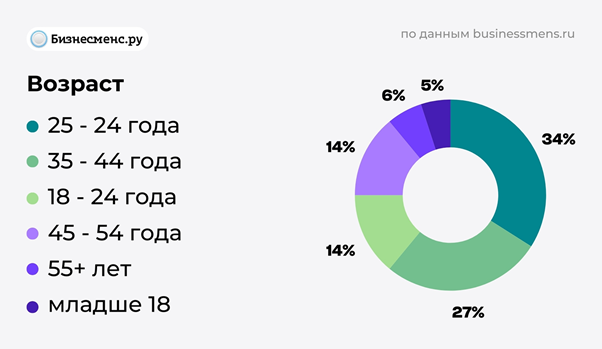 фото: Аналитика рынка франшиз в России в 2025 году