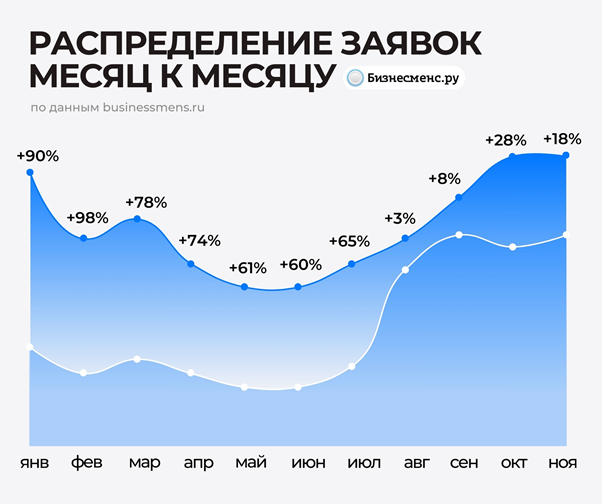 фото: Аналитика рынка франшиз в России в 2025 году