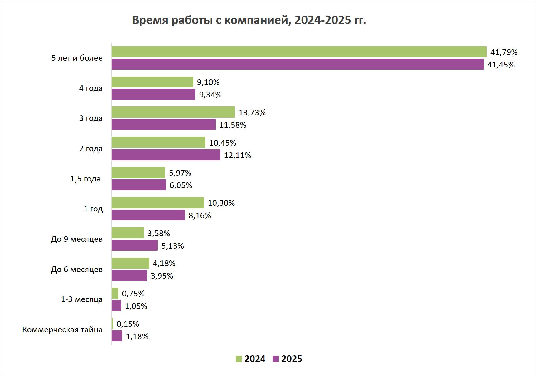 фото: SEOnews подвел итоги масштабного рейтинга «SEO глазами клиентов 2025»