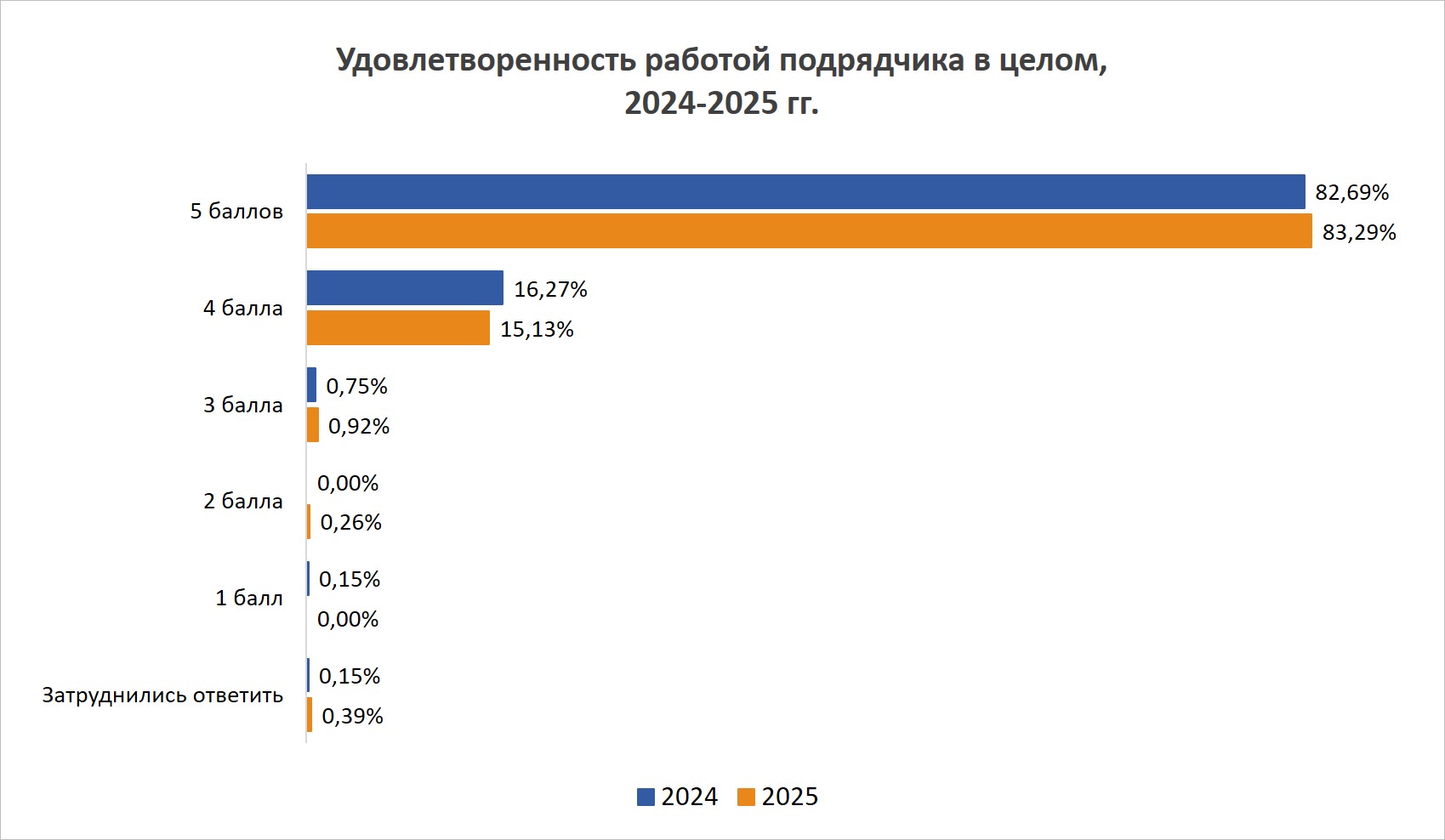 фото: SEOnews подвел итоги масштабного рейтинга «SEO глазами клиентов 2025»